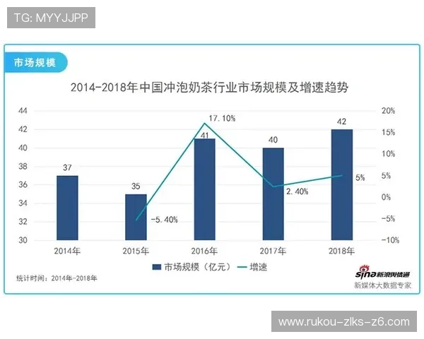 亚博体育电竞:深度探讨其多元化赛事布局与玩家社区的活跃度提升策略 亚博体育电竞:深度探讨其多元化赛事布局与玩家社区的活跃度提升策略
