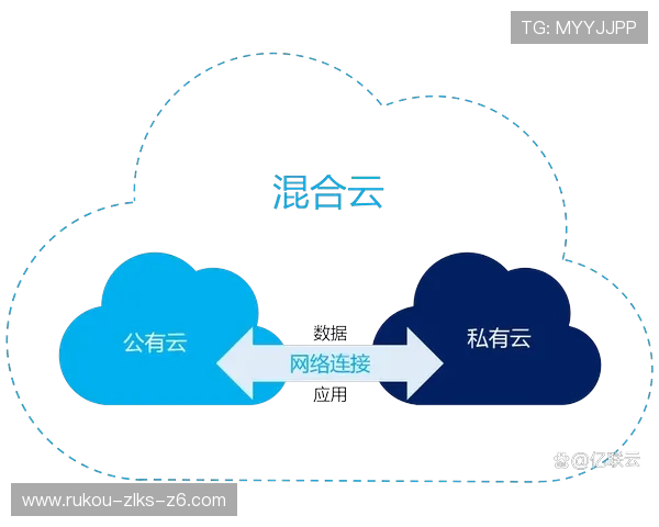 云开旗舰平台融合前沿科技,助力企业实现云端部署与安全保障的双重保障 云开旗舰平台融合前沿科技,助力企业实现云端部署与安全保障的双重保障