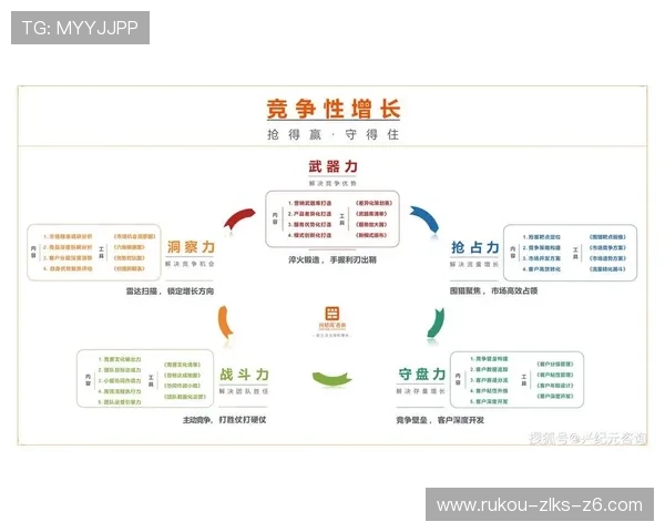 尊龙集团应对行业竞争压力的创新策略与市场应变能力 尊龙集团应对行业竞争压力的创新策略与市场应变能力